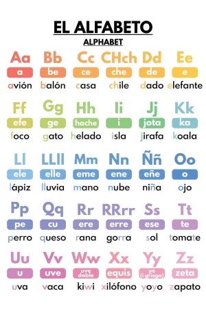 Abecedario a color, prounciacion y ejemplos