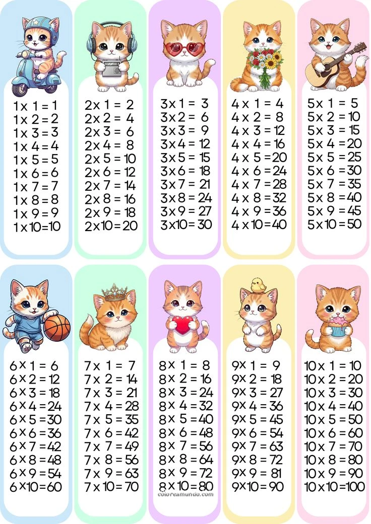 Dibujo para colorear: tabla de multiplicar vertical de gatitos