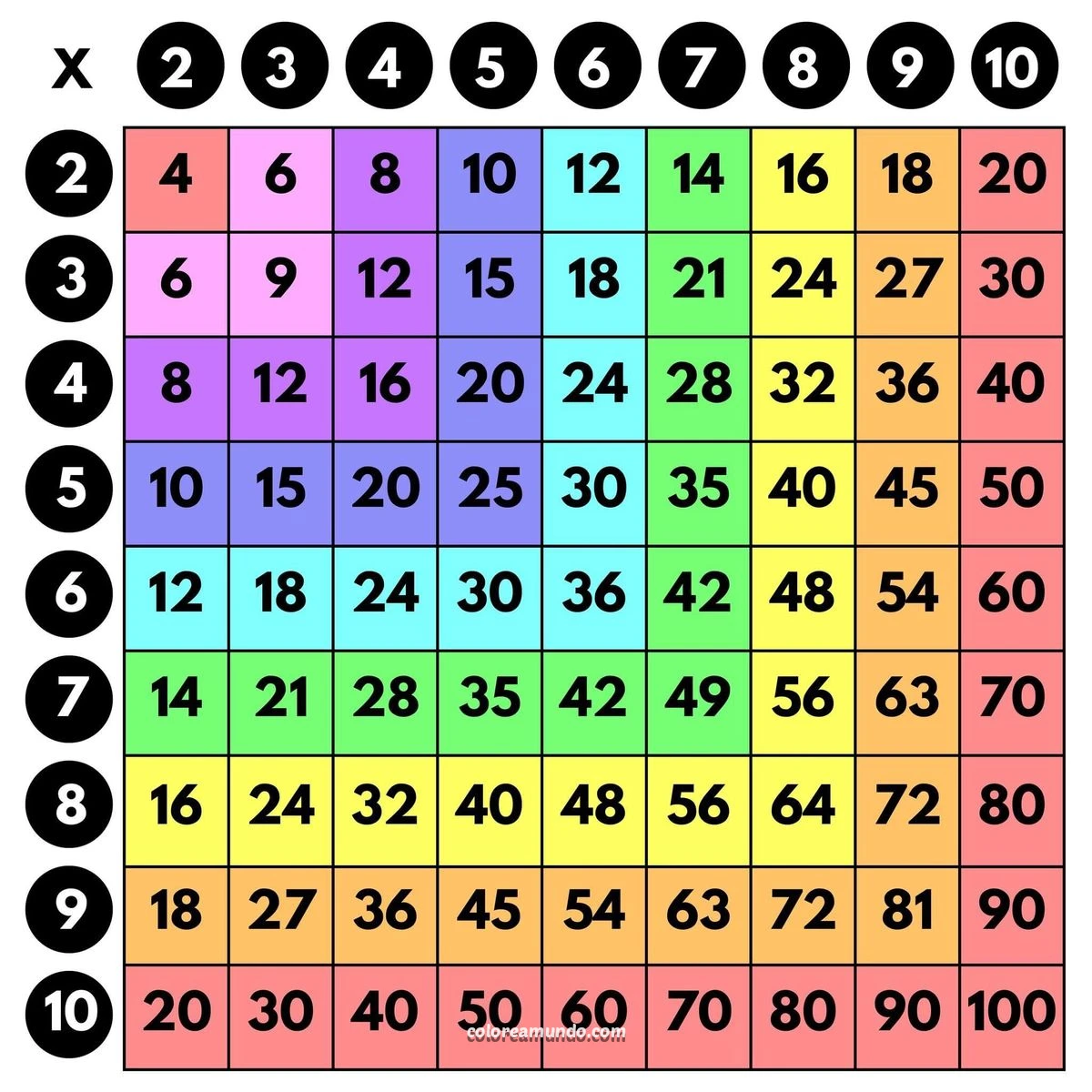 Dibujo para colorear: Tablas de multiplicar sencilla 