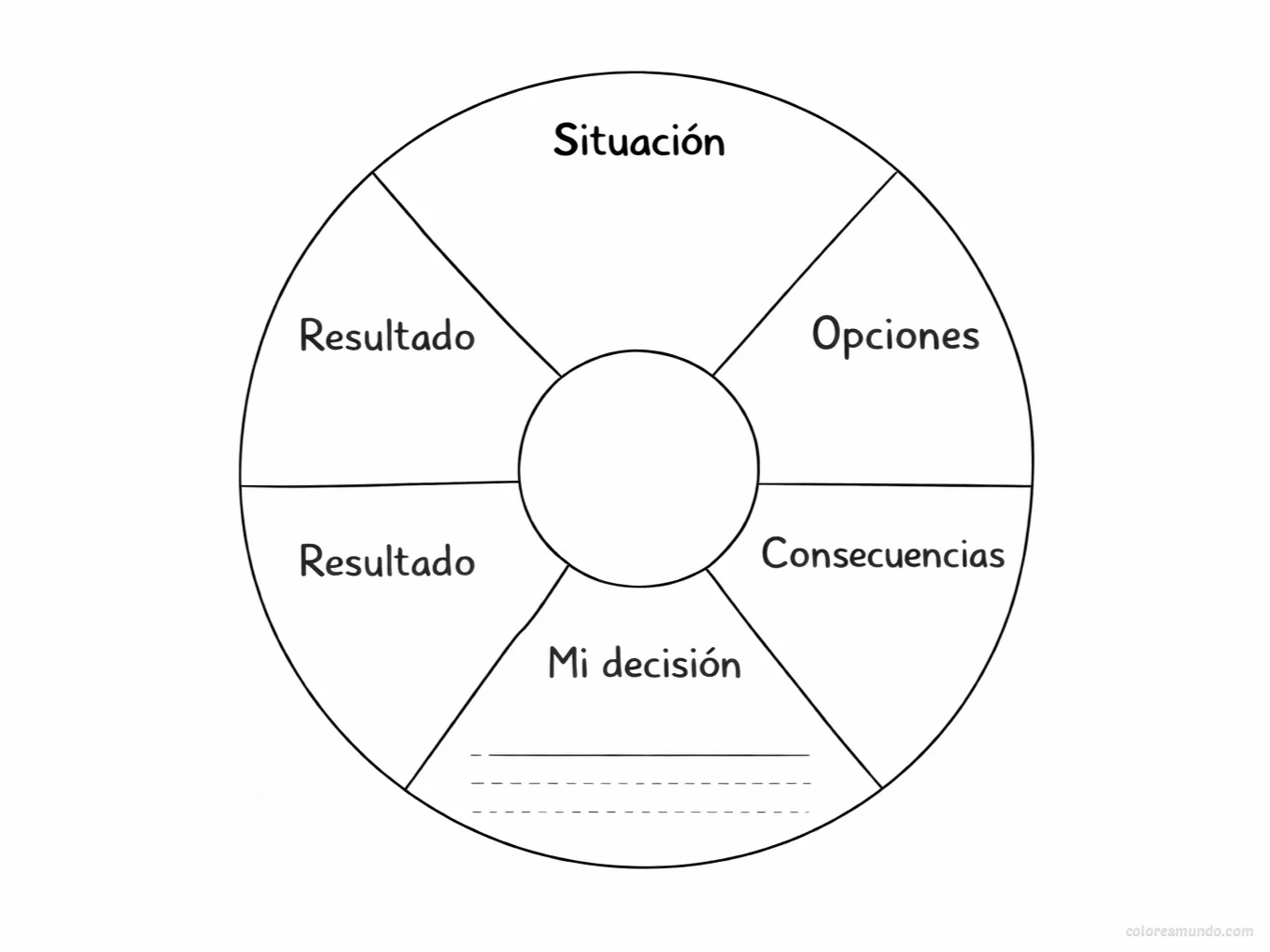 Rueda de decisiones responsables