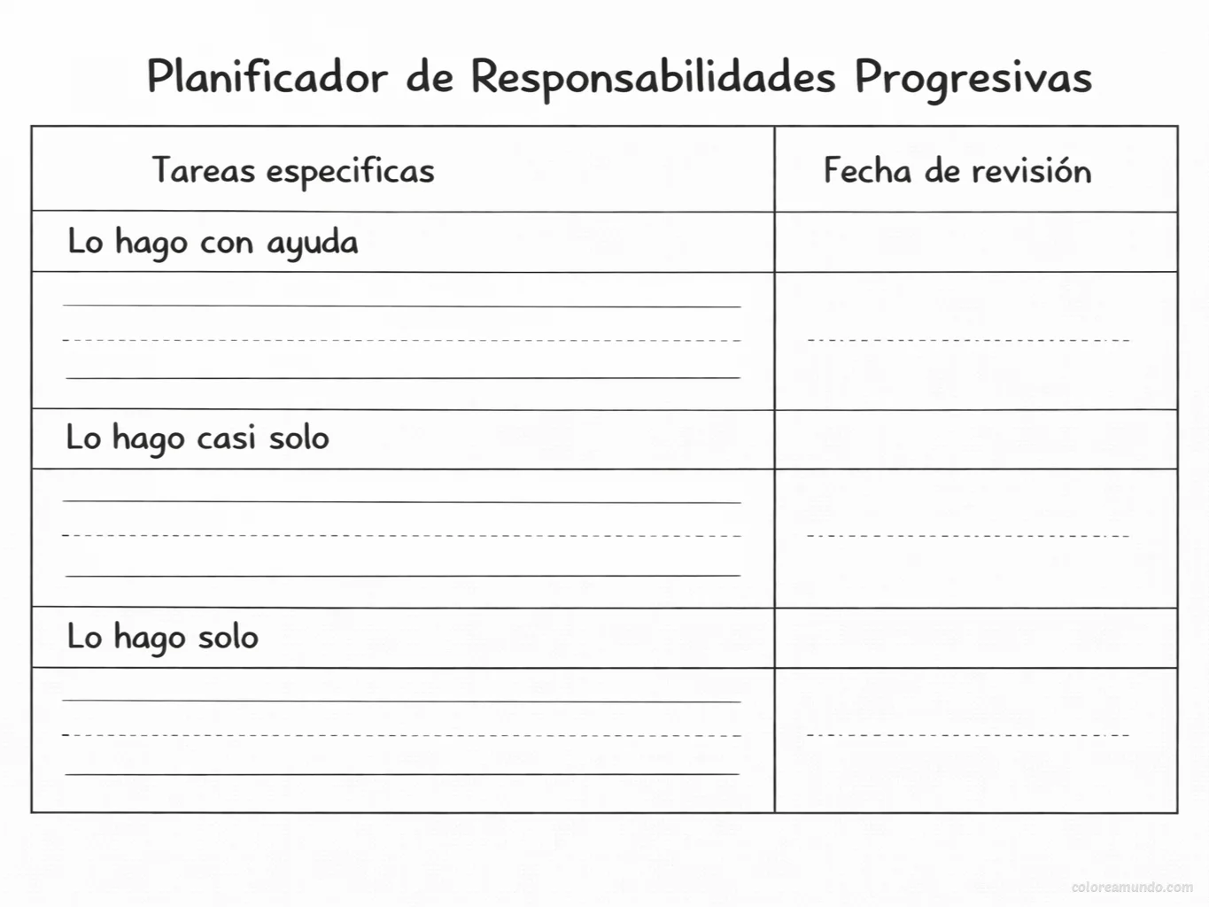Planificador de responsabilidades progresivas